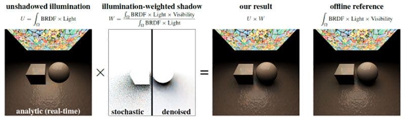 Комбинирование аналитического прямого освещения и стохастических теней