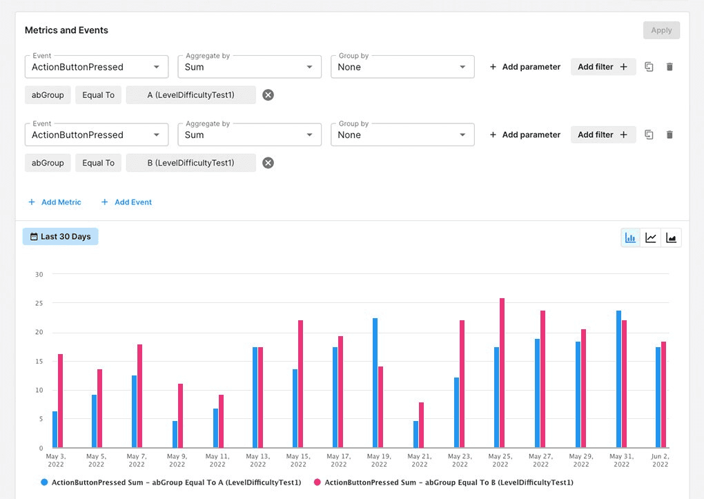 A/B Testing on Metrics and Events