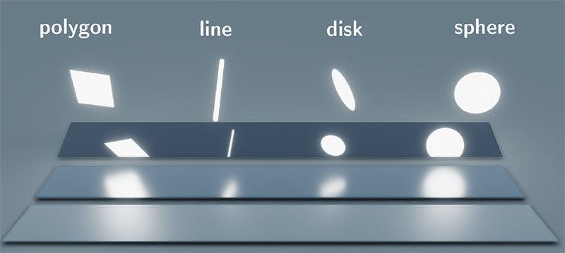 Шейдинг сцен с линейными и дисковыми источниками света в реальном времени с использованием преобразованных линейно косинусов