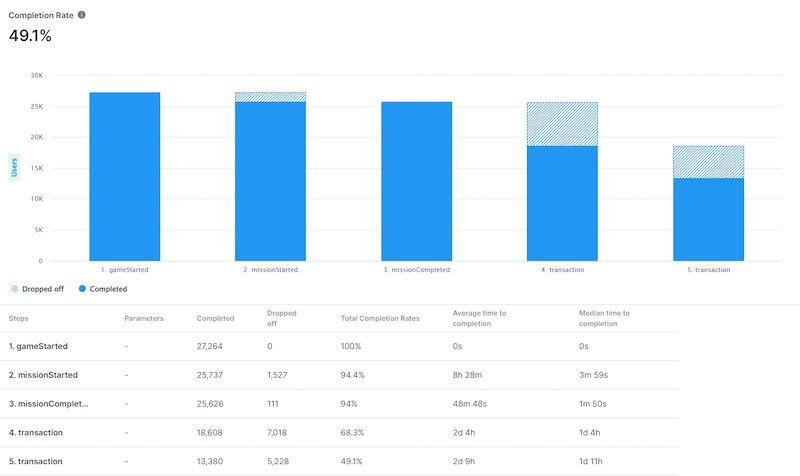 purchase funnel