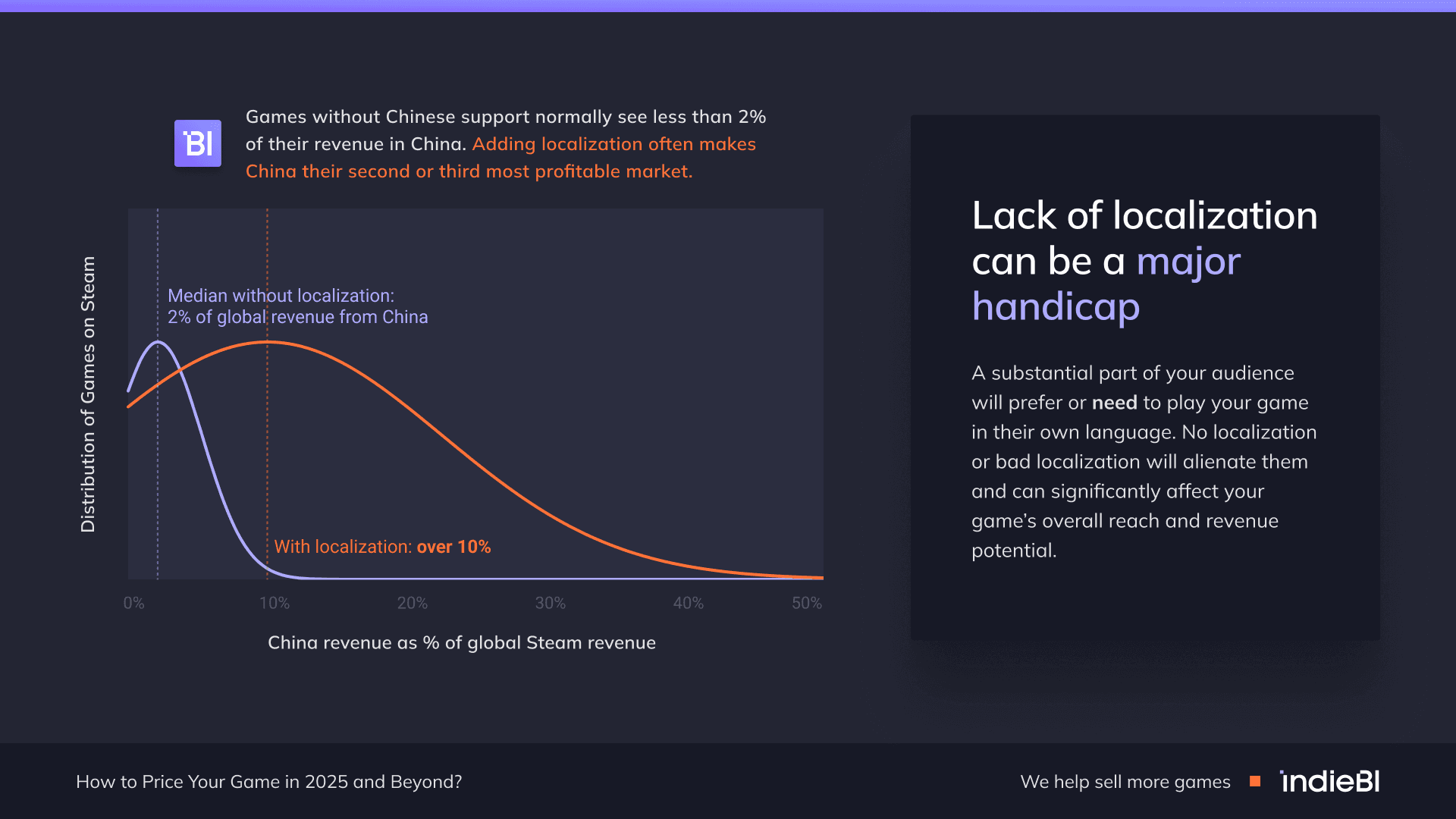 lack of localization can be a major handicap