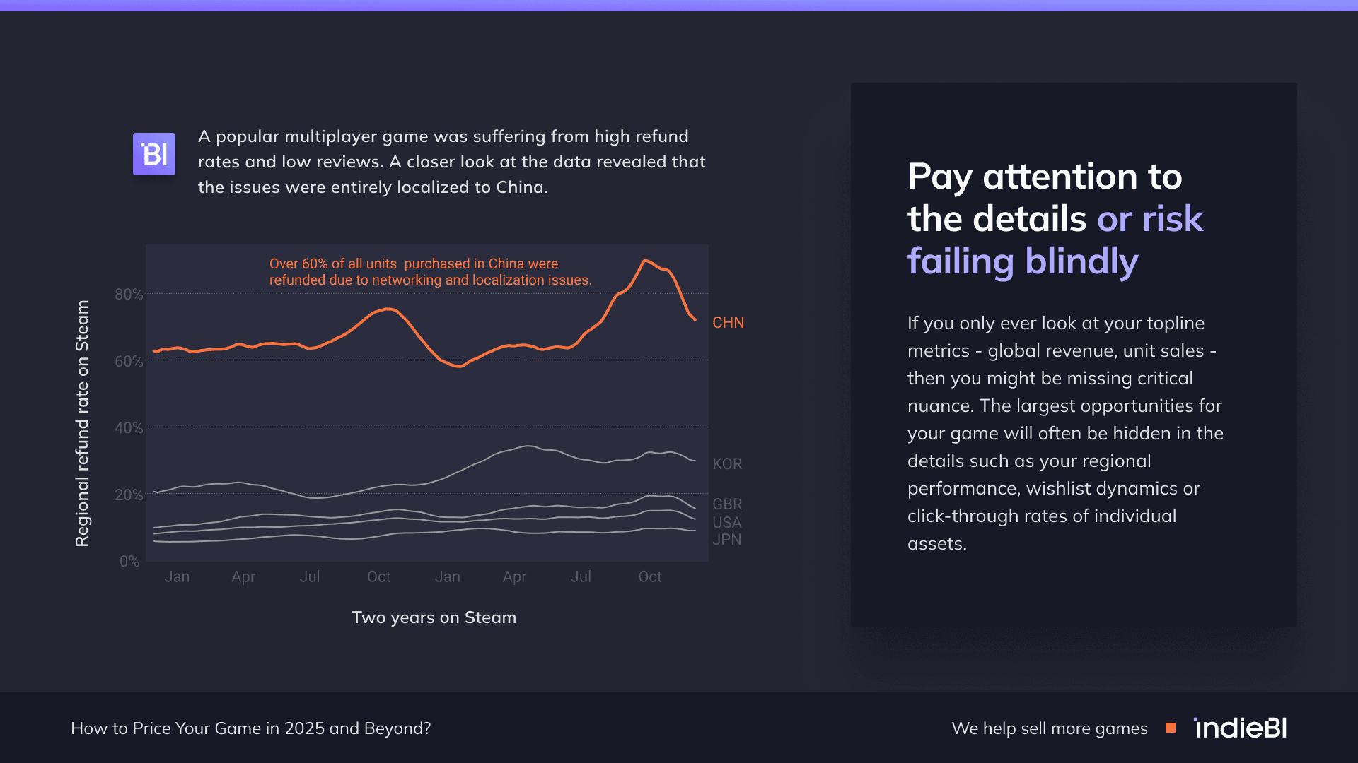 Pay attention to the details or risk failing blindly