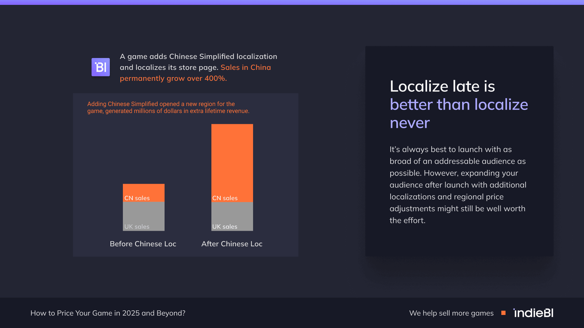 Localize late is better than localize never