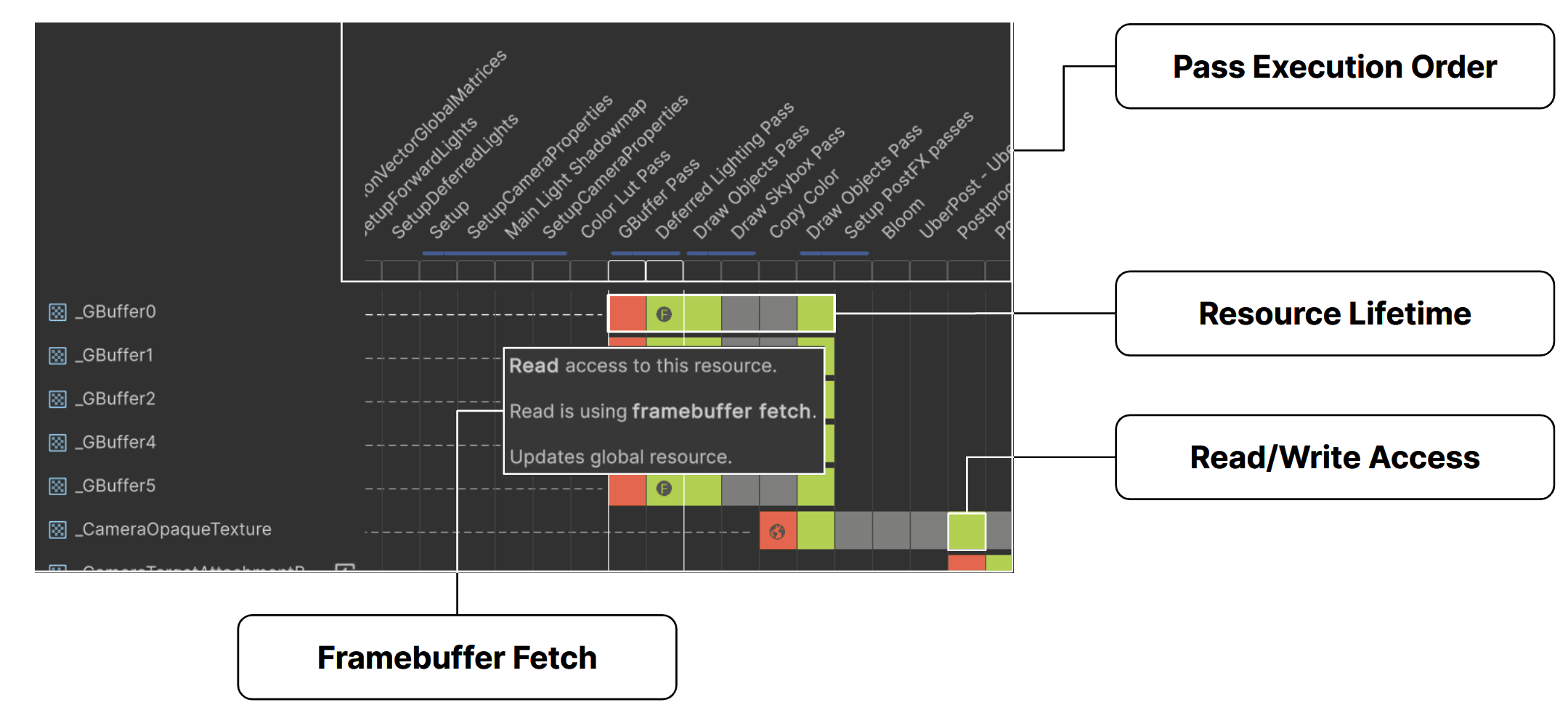 Render Graph Viewer