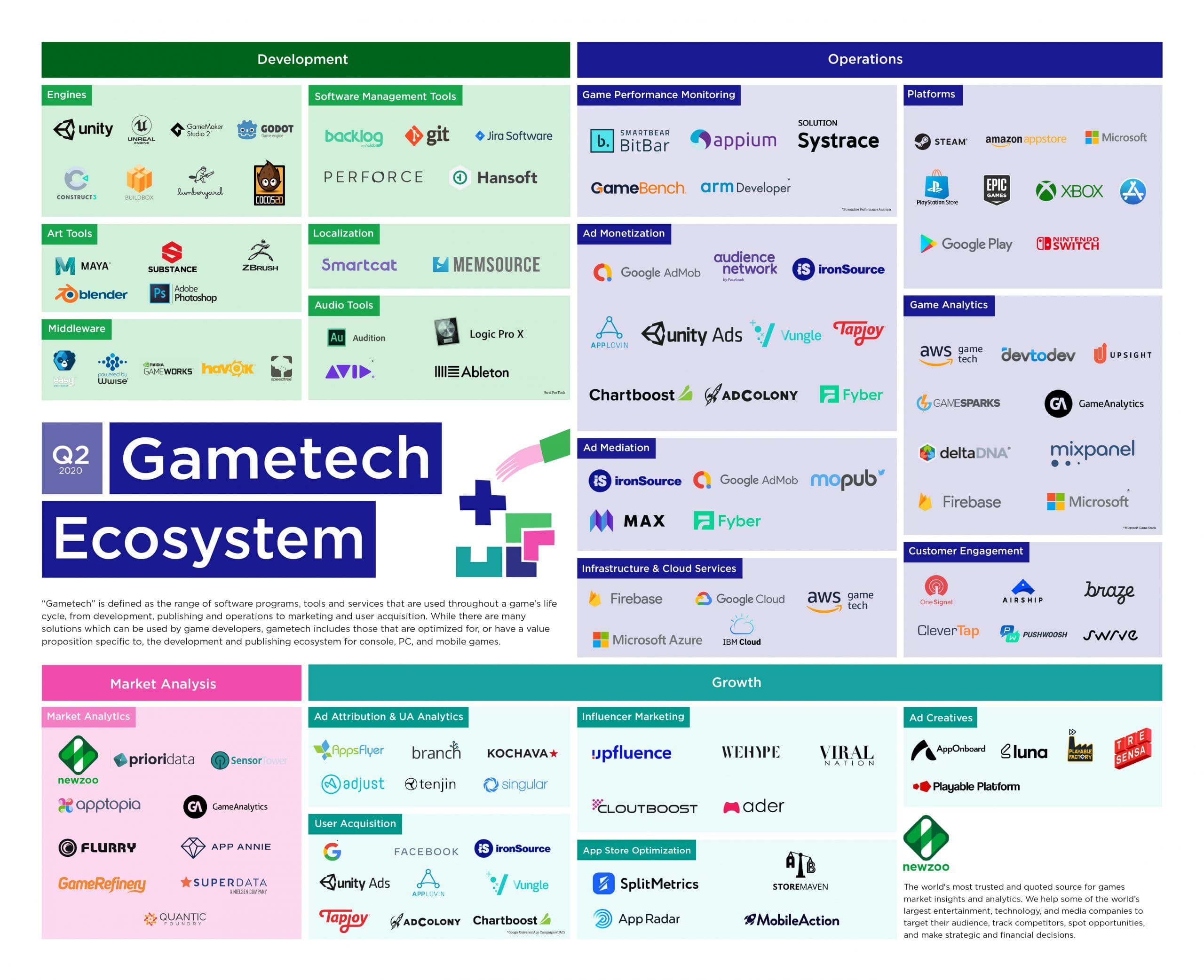 Изображение Gametech