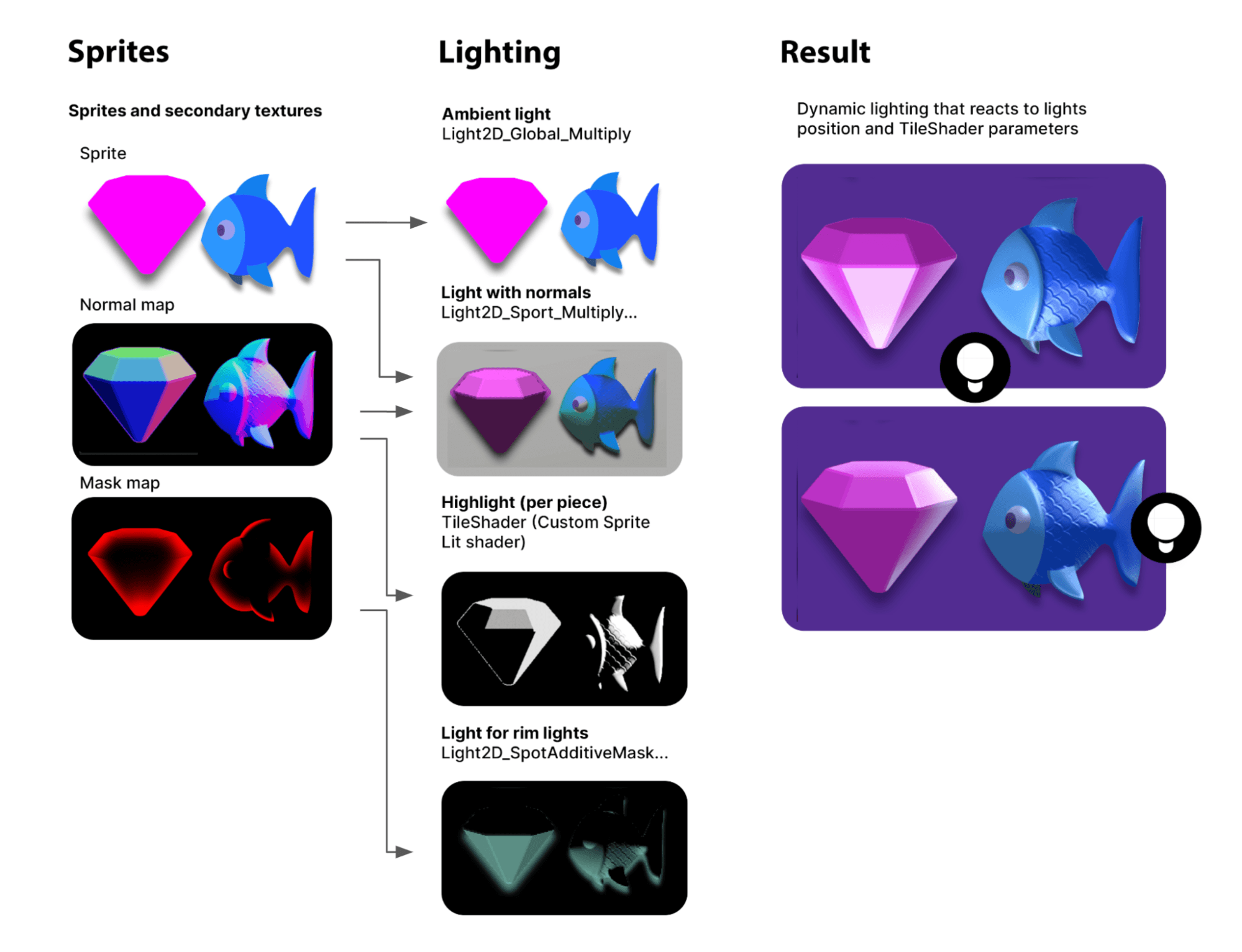 Sprite preparation in the game