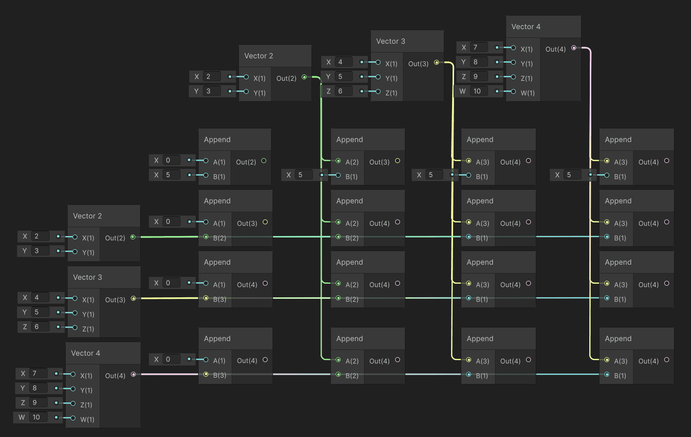 Append Node image