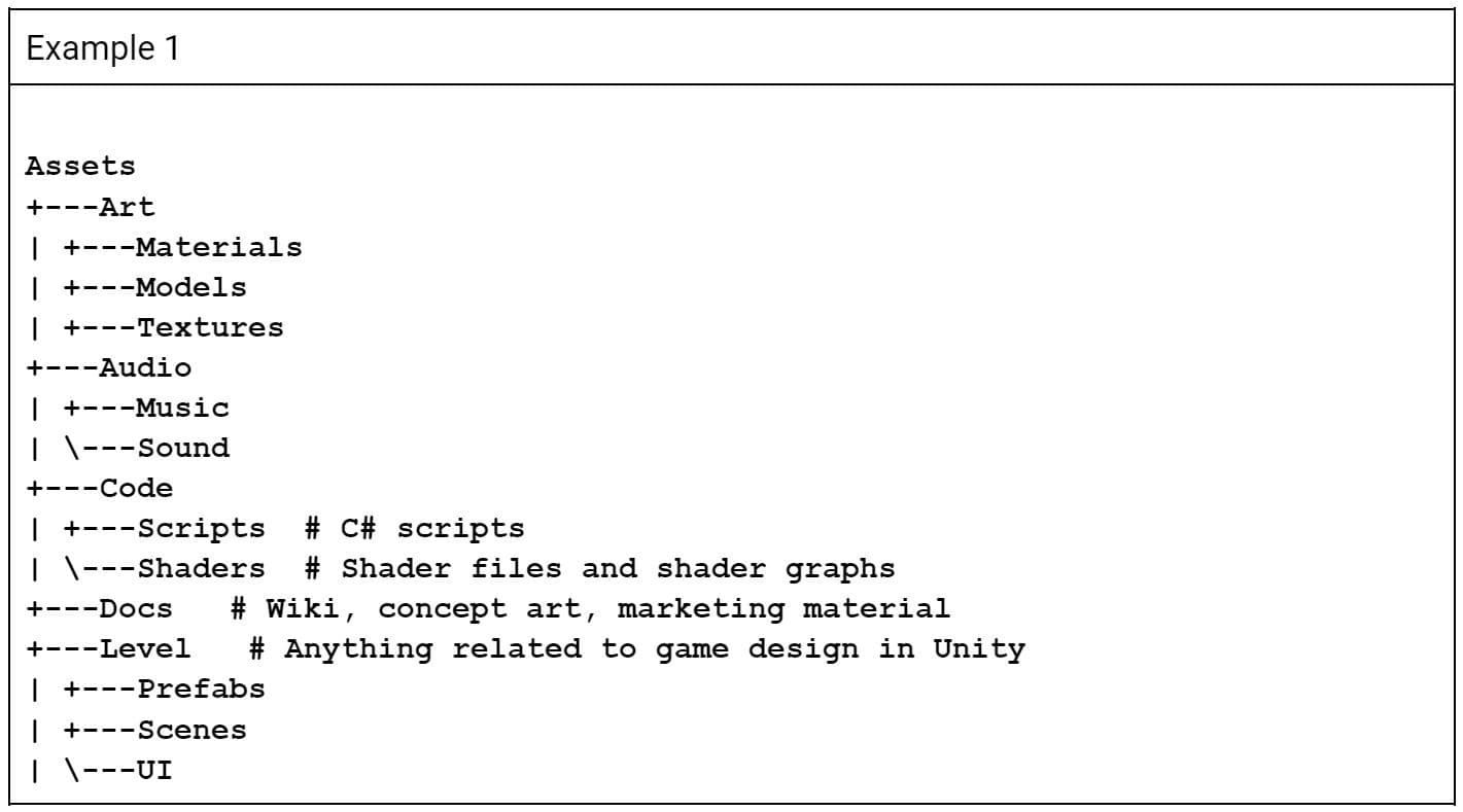 フォルダーの例 1