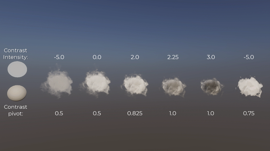 Create more or less dense or stylized effects, remapping the lightmaps