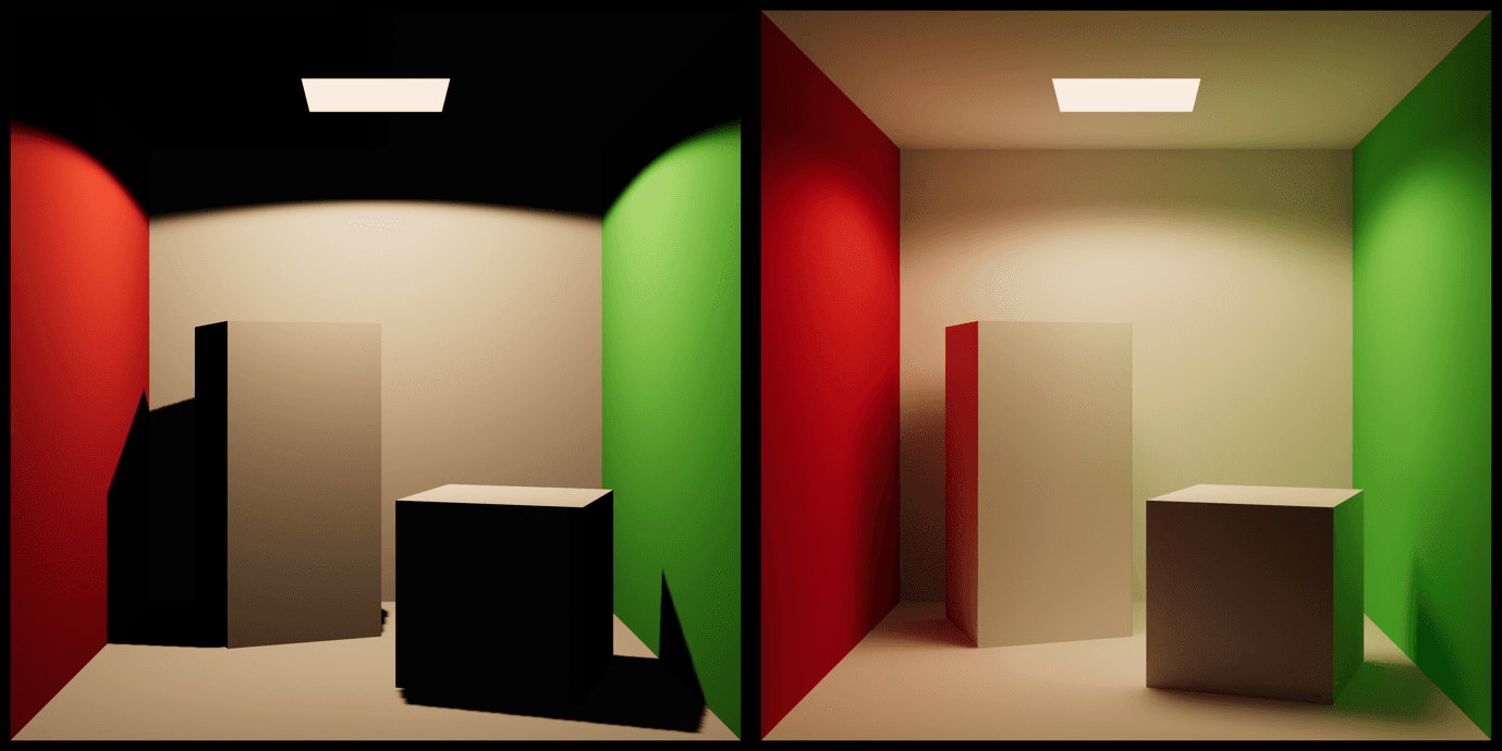 Cornell Box scene rendered with no Global Illumination (left) and with Baked Global Illumination (right)