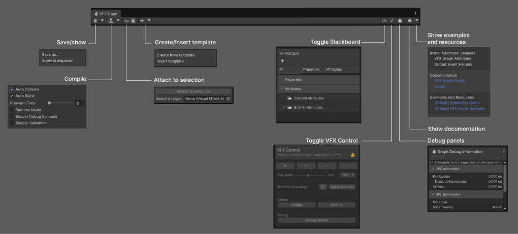 The VFX Toolbar for VFX Graph in Unity 6 has been simplified.