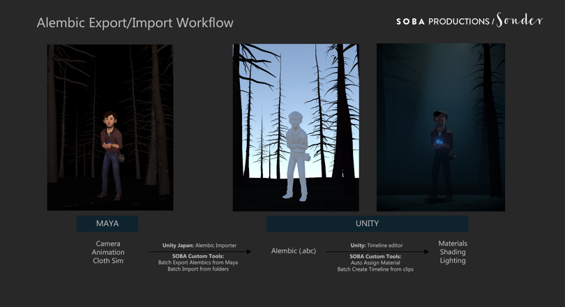 Soba's Alembic workflow from Maya to Unity