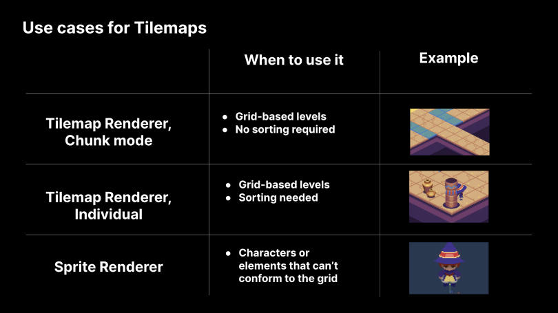 Примеры использования Tilemap